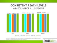 Radio. It’s On. Presentation courtesy of the Radio Advertising Bureau, 2015 – All Rights Reserved. -  ppt download