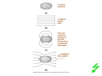 122: Thursday, 17 Sept. HW 3 returned: in front. (One had no name...) Written HW 4: due by 2:00 pm. Written HW 5: ch. 26... 