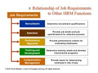 Job Analysis 6 Matakuliah: J0124-Manajemen Sumber Daya Manusia Tahun : ppt download