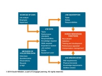 Job Analysis 6 Matakuliah: J0124-Manajemen Sumber Daya Manusia Tahun : ppt download
