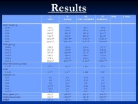 Effect of a Specific Combination of Mannan-Oligosaccharides and β- Glucans Extracted from Yeast Cell Wall on the Health Status... 