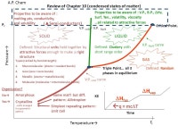 Exam Review Regular Review Day 2. Big Idea #2 Chemical and physical properties of materials can be explained by the structure and... 