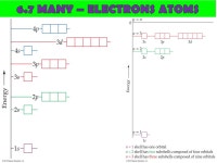 5.2 Quantum Theory and the Bohr Model of the Atom Pages: ppt download