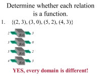 Bell Ringer 10/30/ Objectives The student will be able to: 1. identify the domain and range of a relation. 2. show relations as... 