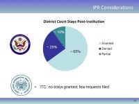 Whether to Pursue Enforcement at the ITC and/or District Court; and Preparing for PTAB Challenges to Pre-AIA and Post-AIA Patents... 