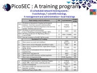 Overview of the PicoSEC Project Etiennette Auffray, Network Coordinator CERN PH-CMX. -  ppt download
