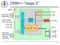 Samuel Silverstein Stockholm University CMM++ firmware development Backplane formats (update) CMM++ firmware. -  ppt download