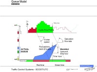 Traffic Control Systems - SCOOT/UTC ATD 98/07 -Transp.-Nr.: 1 / 00 Ord.-Nr.: SCOOT TRB Presentation on SCOOT January ppt download