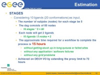 EGEE-II INFSO-RI Enabling Grids for E-sciencE  EGEE and gLite are registered trademarks Docking and molecular dynamics... 