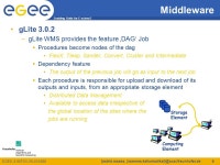 EGEE-II INFSO-RI Enabling Grids for E-sciencE  EGEE and gLite are registered trademarks Docking and molecular dynamics... 