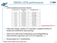 SMOS QWG-9, ESRIN October 2012 L2OS: Product performance summary v550 highlights 1 The SMOS L2 OS Team. -  ppt download