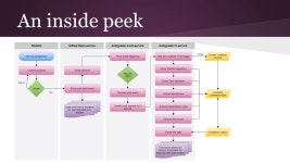 Autograder Better management and evaluation of lab assignments. -  ppt download