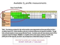SPARC/IGACO-O 3 /IOC Initiative on Understanding Past Changes in the Vertical Distribution of Ozone including Do we need another... 