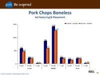 Meat Case Trends Retail Advisory Committee Albuquerque, NM. -  ppt download