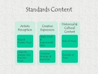 International School of Arts & Sciences Music Department. -  ppt download