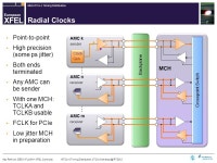Kay Rehlich xTCA RT2012 MicroTCA.4 Timing Distribution and Power Supply Issues. -  ppt download