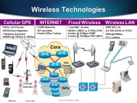 1 June 2, 2001CMPE 236 Wireless Web Architecture Solutions Mike Issaa Vicky Martinez Cisco SJSU MBA/MSE. -  ppt download