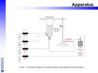 연세대학교 화학공학과 이 태 규 제 4 회 광촉매 연구회 2004 년 2 월 26 일 Comparison of Mercury Removal Efficiency from... 