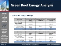 Penn State AE Senior Thesis 1099 New York Avenue Washington, D.C. William D. Cox Construction Management April 14, ppt download