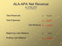ALA-APA Fiscal 2009 Budget Update for Nine Months Ending May 31, 2009 Rod Hersberger – Treasurer Annual Conference – Chicago... 