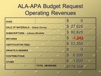 ALA-APA Fiscal 2009 Budget Update for Nine Months Ending May 31, 2009 Rod Hersberger – Treasurer Annual Conference – Chicago... 