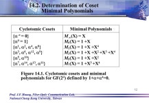 Prof. J.F. Huang, Fiber-Optic Communication Lab. National Cheng Kung University, Taiwan 1  Basic Finite Field Theory... 