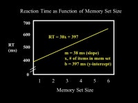 Forgetting and Interference in Short-term memory Brown-Peterson Task Proactive Interference (PI) Release from PI Retrieval of...
