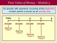 Introduction to Accounting I Professor Marc Smith CHAPTER 1 MODULE 1 Time Value of Money Module ppt download