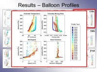 The Nocturnal Boundary Layer – Balloon Experiments 2005 Caroline Bain - University of Leeds Francoise Guichard, Laurent Kergoat... 