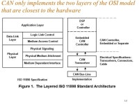 1 Lecture Controller Area Networks Dr. Tony Grift -  ppt download