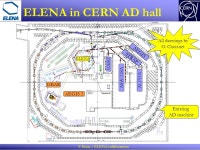 ELENA Project GBAR Experimental area L ayout / time scales / questions F. Butin / ELENA collaboration. -  ppt download