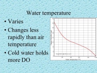 Water Quality Natural & Controlled Environments. Monitoring natural environments Photo courtesy of Melissa Gutierrez. -  ppt download