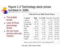 Chapter 1 What Is E-Commerce?. Copyright © 2003, Addison-Wesley Figure 1.1 Dot- com Super Bowl advertisers. How many XXXIV ads... 