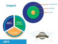 2014 Implementation Plan Special Recognition Program Committee for Europe Sevinç Atay JCI Turkey. -  ppt download