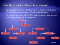 NURUL HASLINDA NGAH BP-37 SEMESTER II 2013/2014.  At the end of this chapter you’ll be learnt about:  Binary tree  Binary... 