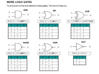 Electronic. Analog Vs. Digital Analog –Continuous –Can take on any values in a given range –Very susceptible to noise... 