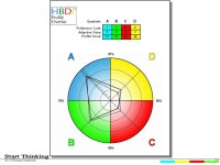 02-10 ©2010 Herrmann International Understanding the Herrmann Brain Dominance Profile ® HBDIHBDI HBDIHBDI ® -  ppt download
