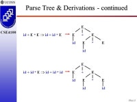 CH4p1.1 CSE4100 Chapter 4: Syntax Analysis Part 1: Grammar Concepts Prof. Steven A. Demurjian Computer Science & Engineering... 