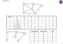Networks: L7 1 Packet Switching Networks –circuit switching inefficient for small amount of data or bursty data –packet... 