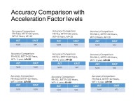 Extensive Investigation of Calibrated Accelerated Life Testing (CALT) in Comparison with Classical Accelerated Life Testing (ALT)... 