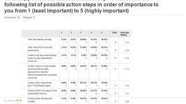 Powered by SEADAE & Young Audiences Arts Assessment Institute Post Survey Friday, September 19, ppt download