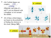 Ch. 11 Notes---Electrons in Atoms Atomic Models (See Fig. 13.2) (1) Model: a ball of (+) charge containing a number of e - no... 