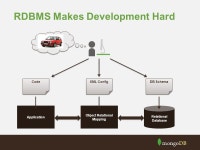 MongoDB: What, why, when. Solutions Architect, MongoDB Inc. Massimo Brignoli #mongodb. -  ppt download