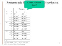© David Kirk/NVIDIA and Wen-mei W. Hwu, ECE408, University of Illinois, Urbana-Champaign 1 Floating-Point Considerations. -  ppt... 