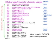 Project Overview Ted Liu Fermilab Sept. 27 th, 2004 L2 Pulsar upgrade IRR Review -  ppt download