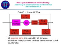 Project Overview Ted Liu Fermilab Sept. 27 th, 2004 L2 Pulsar upgrade IRR Review -  ppt download