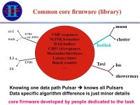 Project Overview Ted Liu Fermilab Sept. 27 th, 2004 L2 Pulsar upgrade IRR Review -  ppt download
