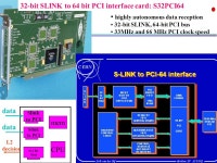 Project Overview Ted Liu Fermilab Sept. 27 th, 2004 L2 Pulsar upgrade IRR Review -  ppt download
