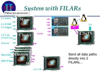 Project Overview Ted Liu Fermilab Sept. 27 th, 2004 L2 Pulsar upgrade IRR Review -  ppt download