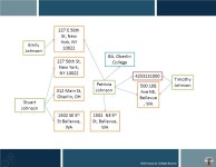 How we all fit together ©2014 Inome, Inc. All Rights Reserved. Probabilistic Estimates of Attribute Statistics and Match... 
